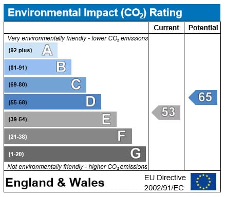 Environment-Impact-Rating